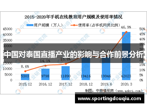 中国对泰国直播产业的影响与合作前景分析